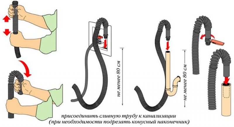 Инструкция по подключению сливного шланга